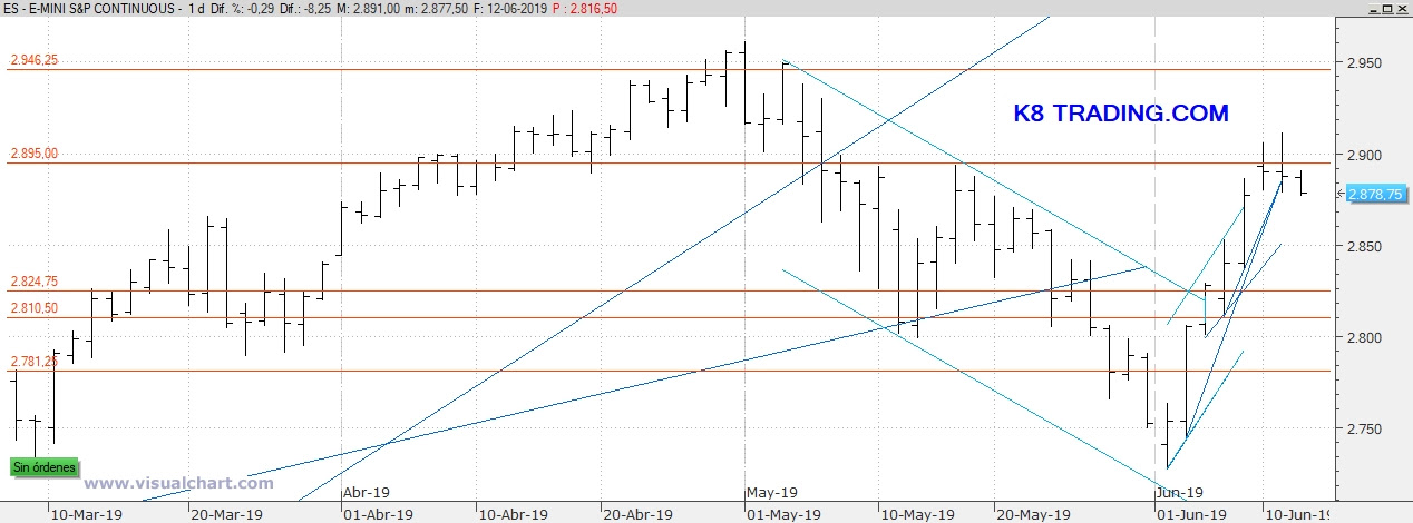 S&P 500