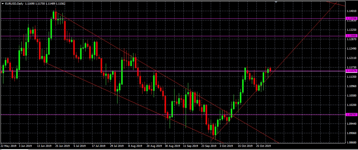 Claves en la operativa del par EURUSD esta semana