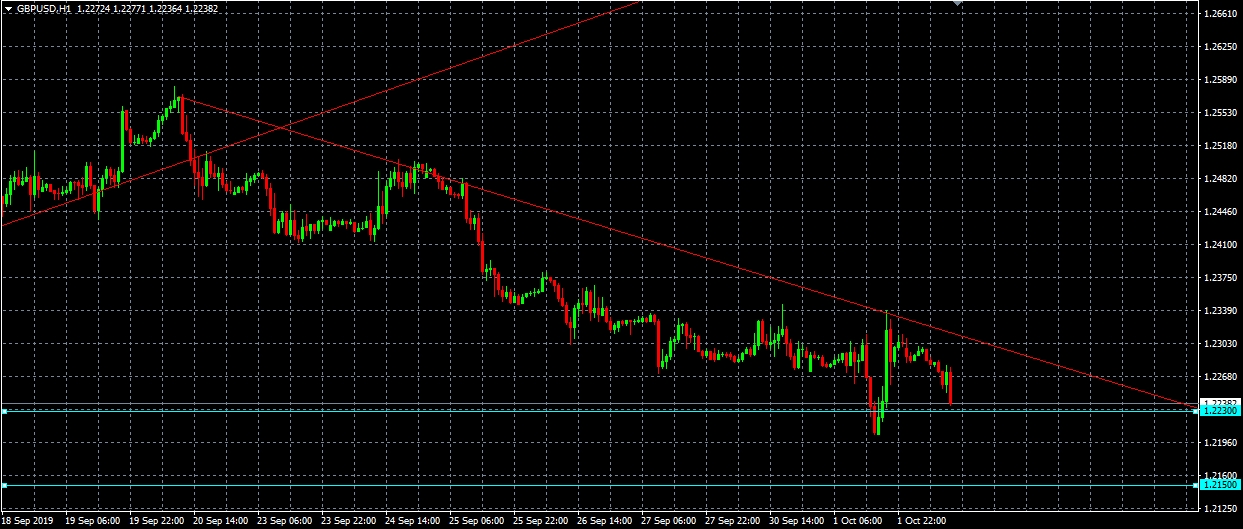 Análisis del par GBPUSD, H1