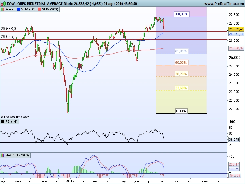 AT Dow Jones 02 08 cs