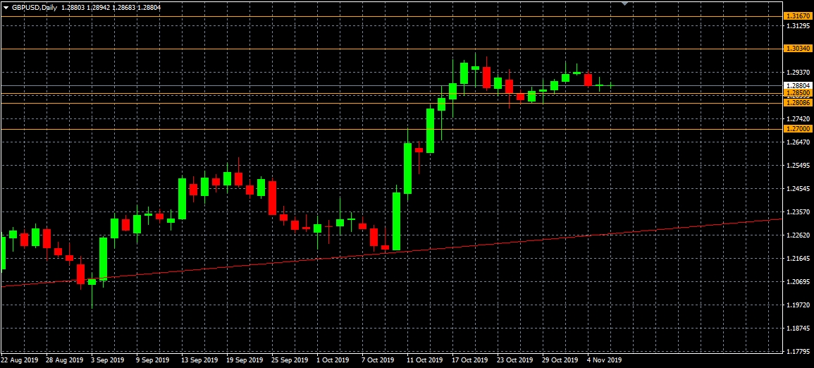 Análisis de GBPUSD, D1