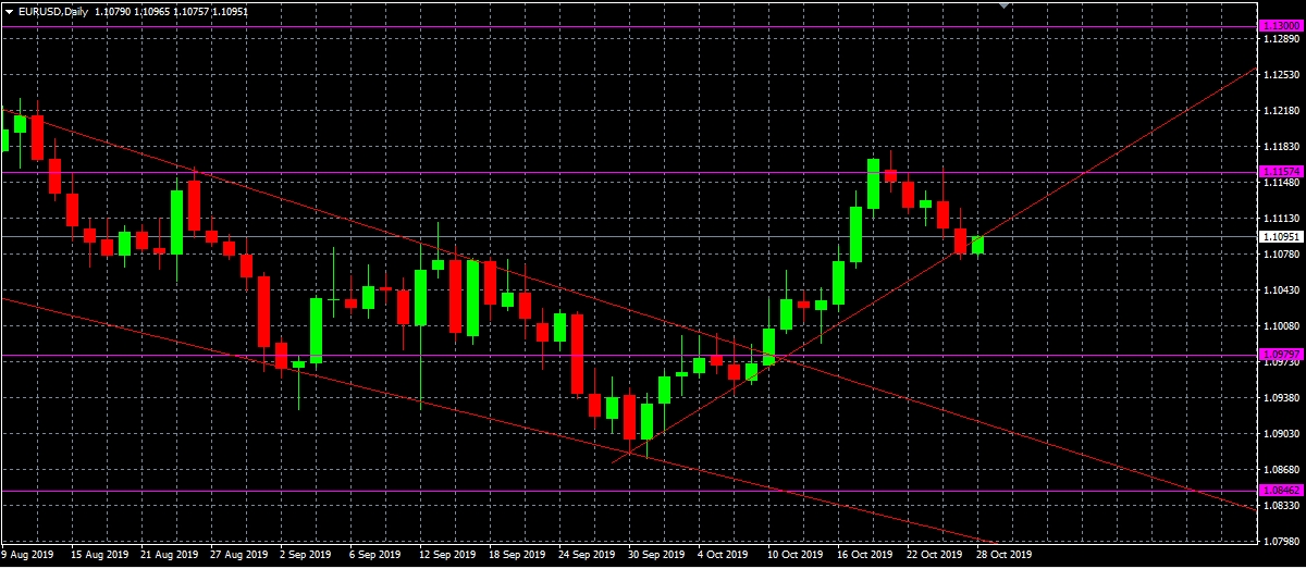 Análisis del par EURUSD, D1