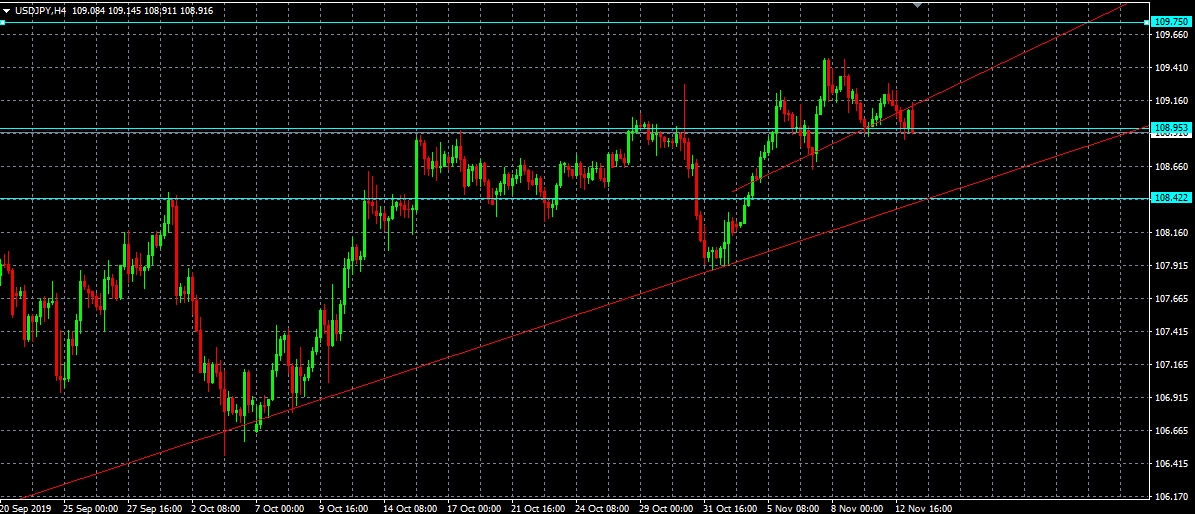 Análisis del par USDJPY, H4