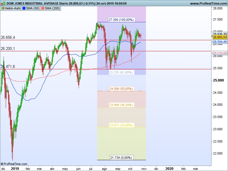 AT Dow Jones 25 10 ha