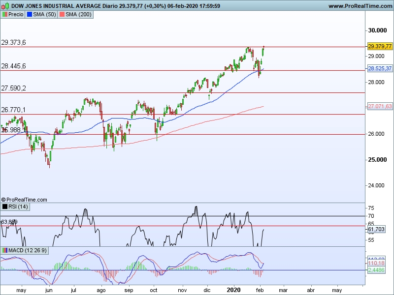 AT Dow Jones 07 02 cs