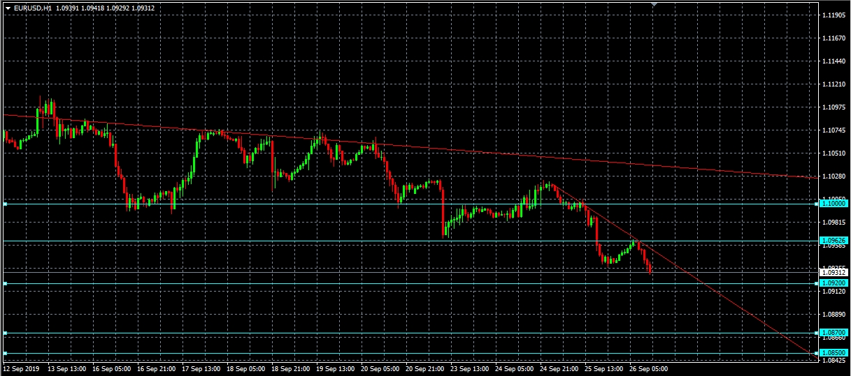 Análisis del par EURUSD, H1