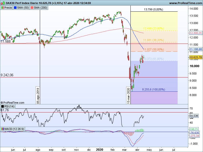 AT Dax 30 20 04 cs