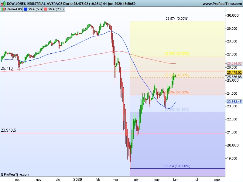 AT Dow Jones 02 06 ha