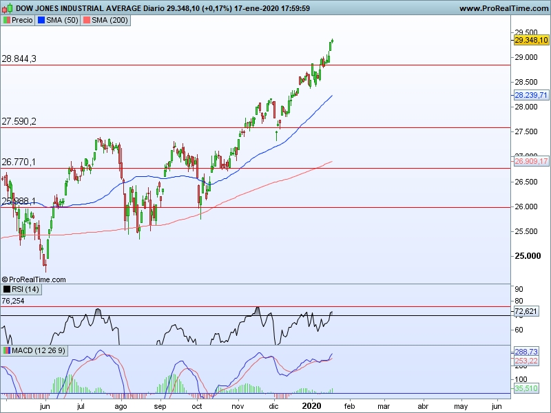 AT Dow Jones 21 01 cs