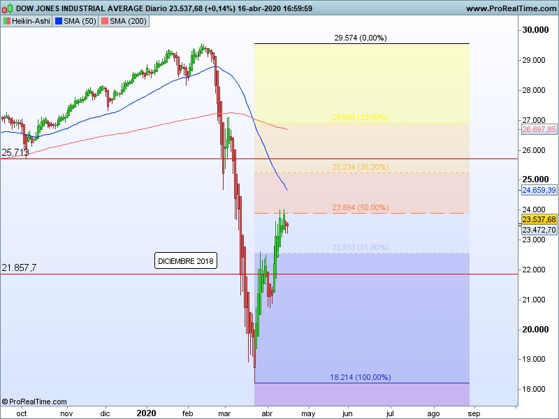 AT Dow 17 04 ha