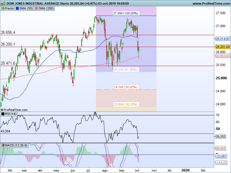 AT Dow Jones 04 10 cs