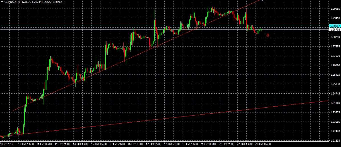 Análisis del par GBP/USD