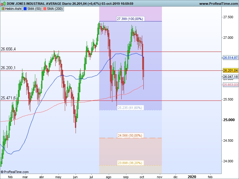 AT Dow Jones 04 10 ha