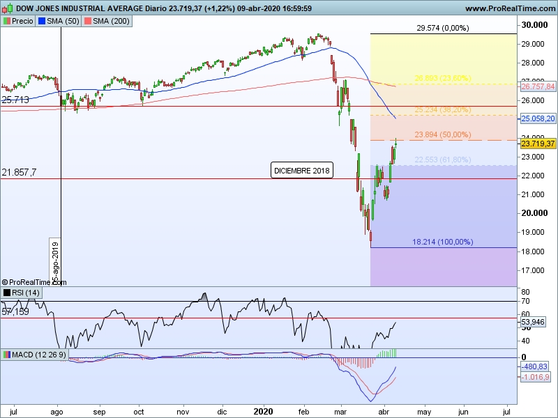 AT Dow Jones 13 04 cs