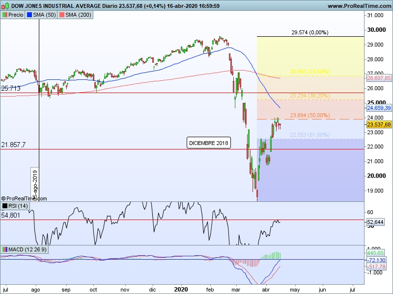 AT Dow 17 04 cs