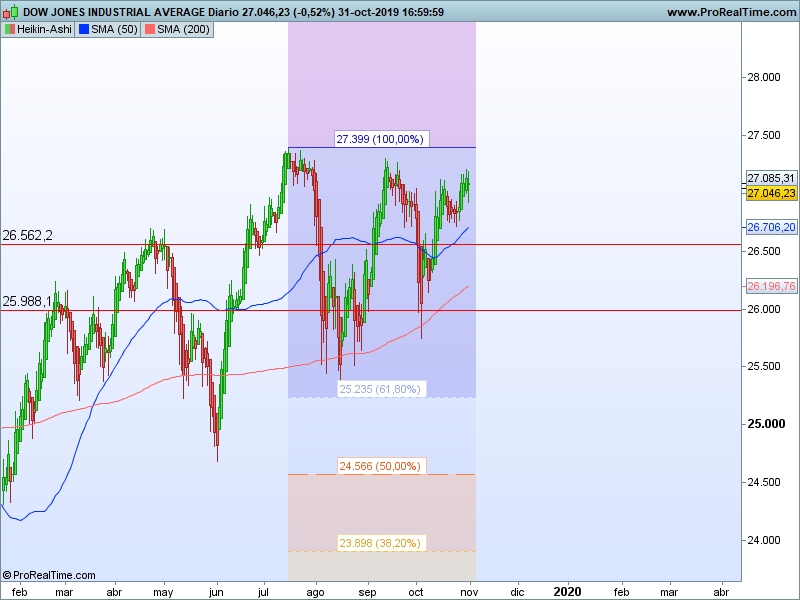 AT Dow Jones 01 11 ha