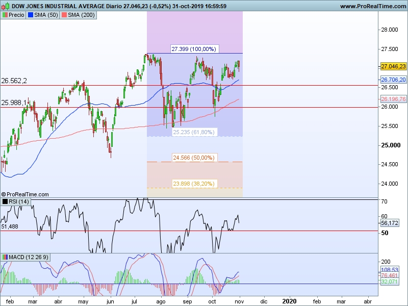 AT Dow Jones 01 11 cs