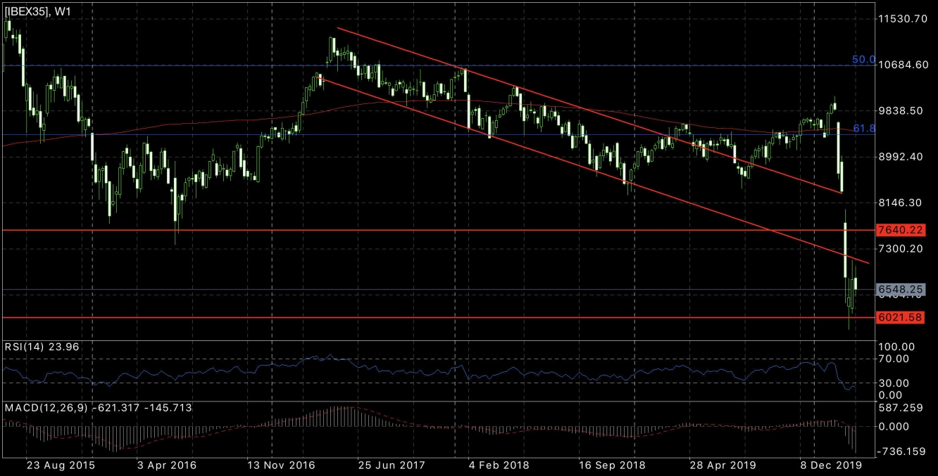 IBEX 35 SEMANAL