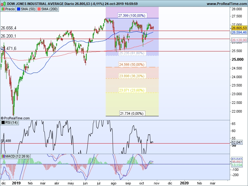 AT Dow Jones 25 10 cs