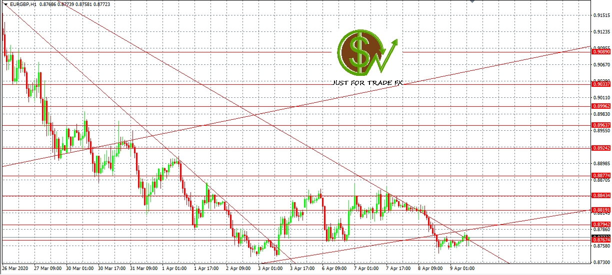 Análisis del par EURGBP, H1