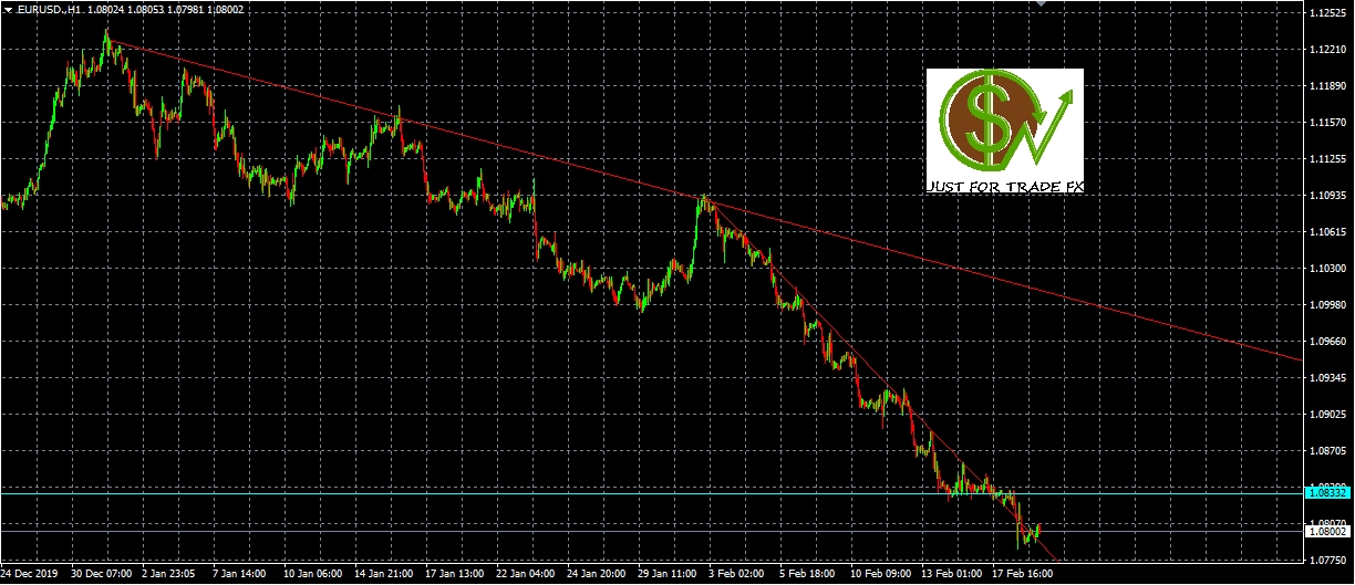 Análisis de EURUSD, H1