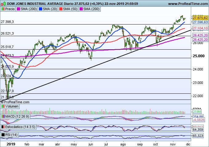 DJI