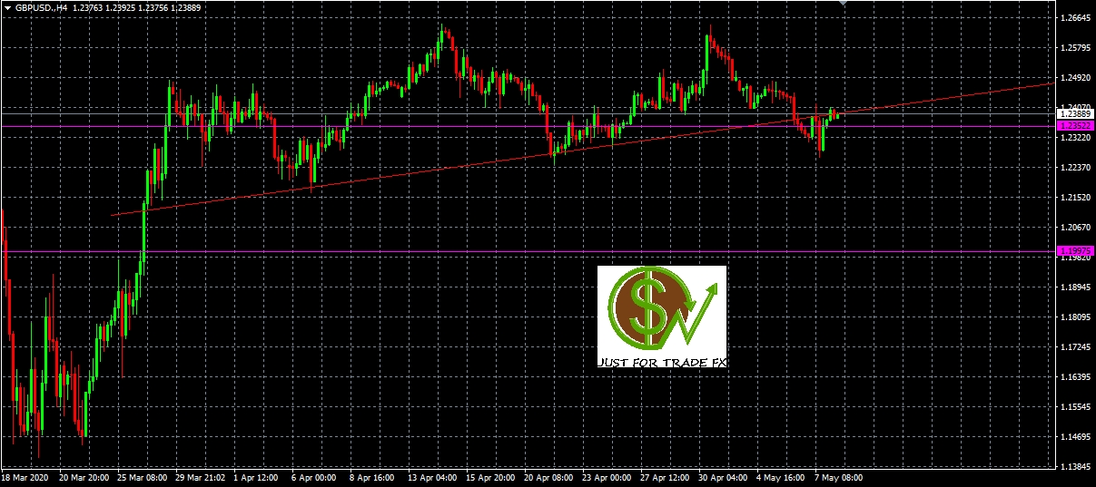 Análisis de GBPUSD, H4