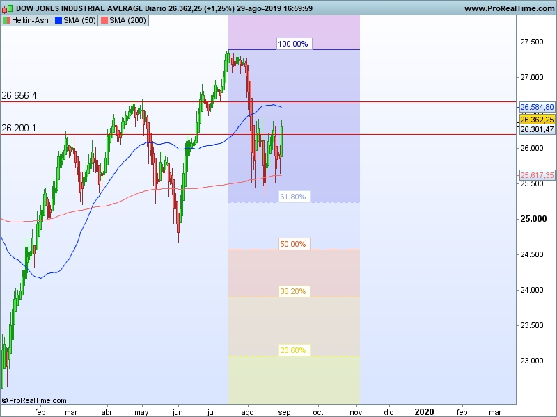 AT Dow Jones 30 08 ha