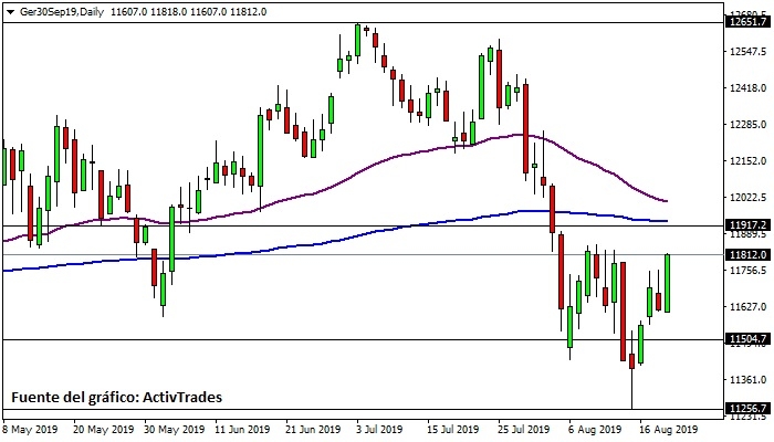 Dax - diario