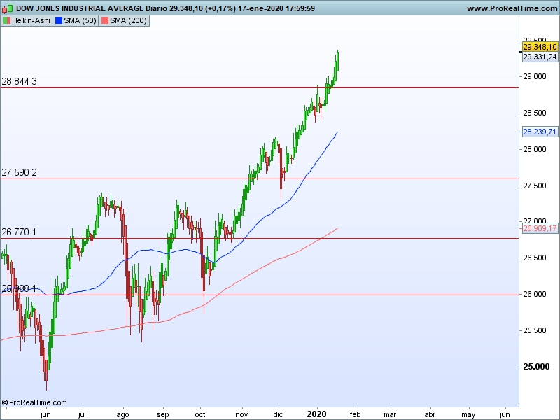 AT Dow Jones 21 01 ha