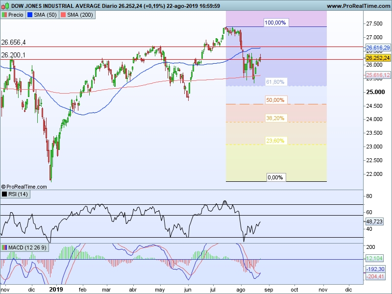 AT Dow Jones 23 08 cs