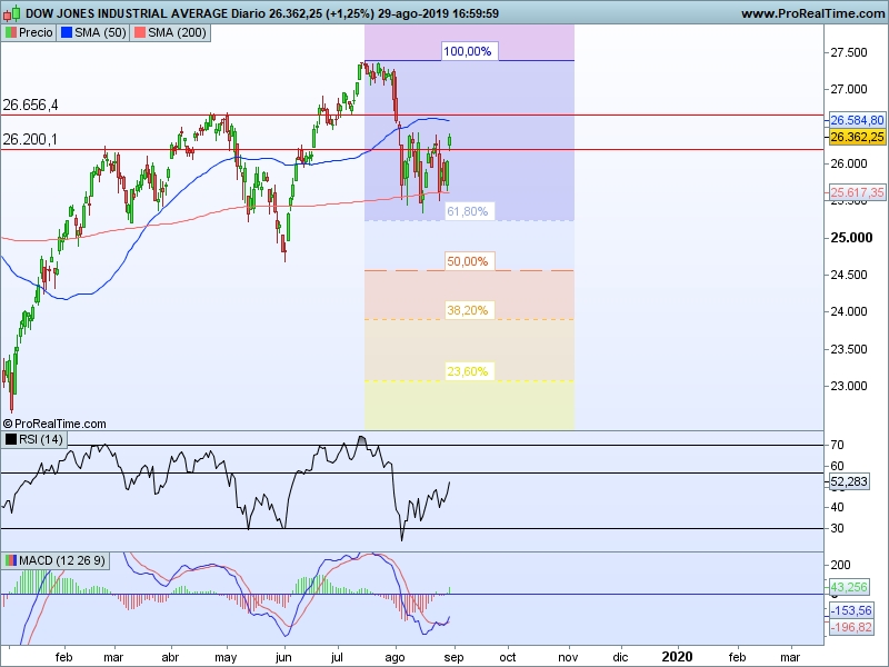 AT Dow Jones 30 08 cs