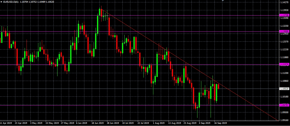 Análisis del par EURUSD, D1