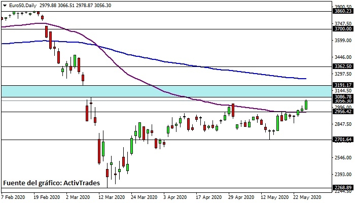 Europe Stoxx 50 - diario