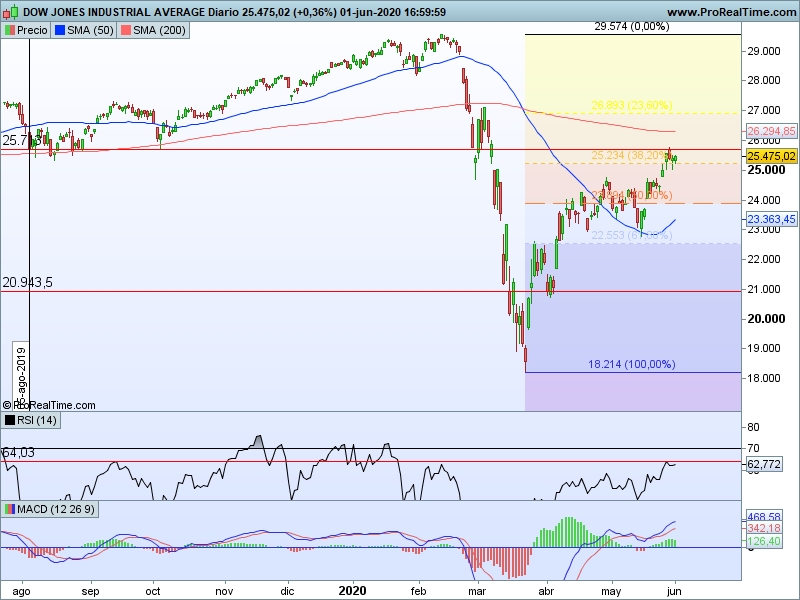 AT Dow Jones 02 06 cs