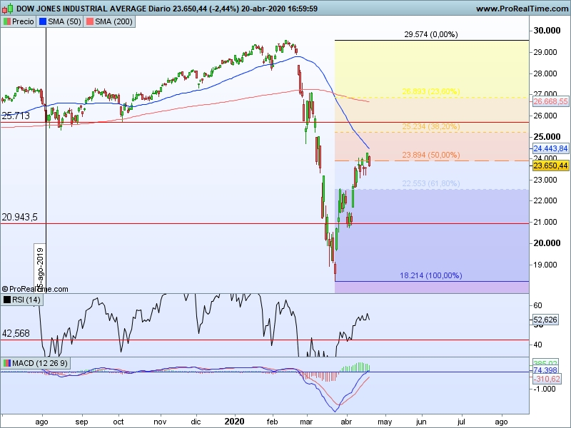 AT Dow Jones 21 04 cs