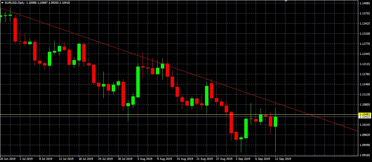 Análisis del par EURUSD, D1