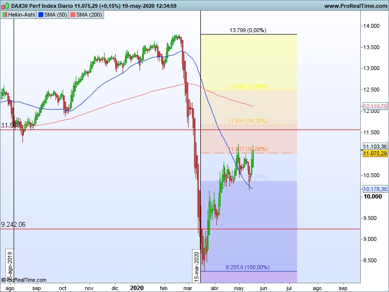 AT Dax 30 20 05 ha