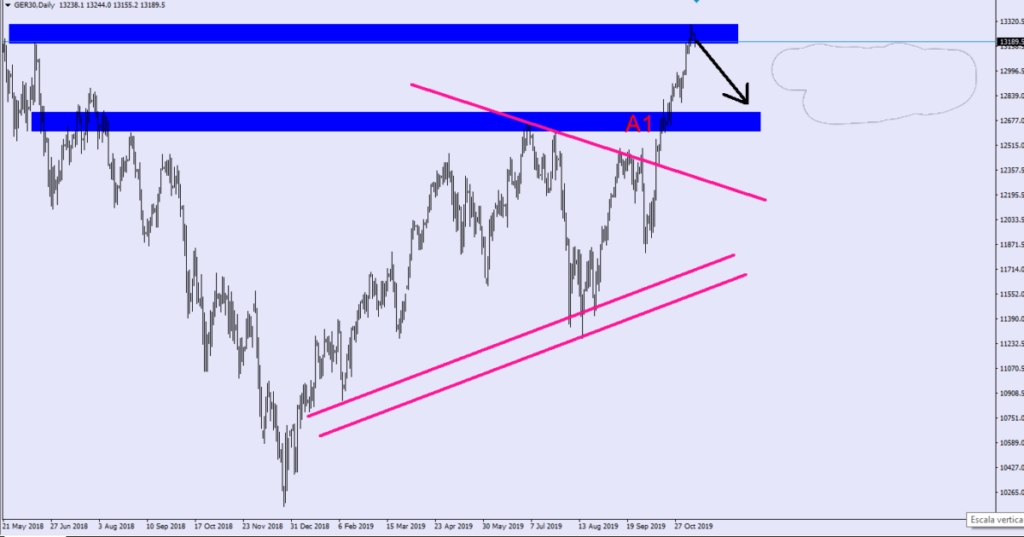 AT Dax 11 11 diario