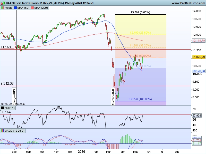 AT Dax 30 20 05 cs