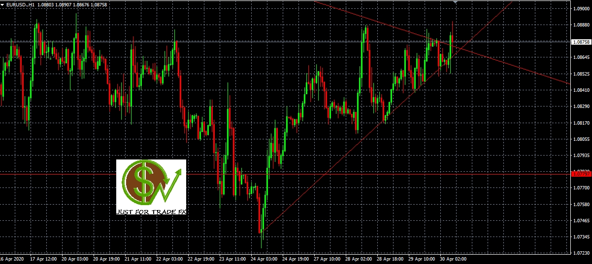 Análisis del par EURUSD, H1