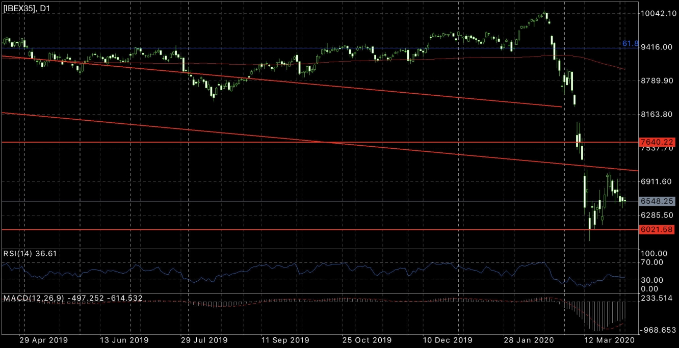 IBEX 35 DIARIO