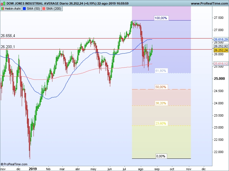 AT Dow Jones 23 08 ha