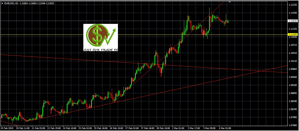 Análisis de EURUSD, H1