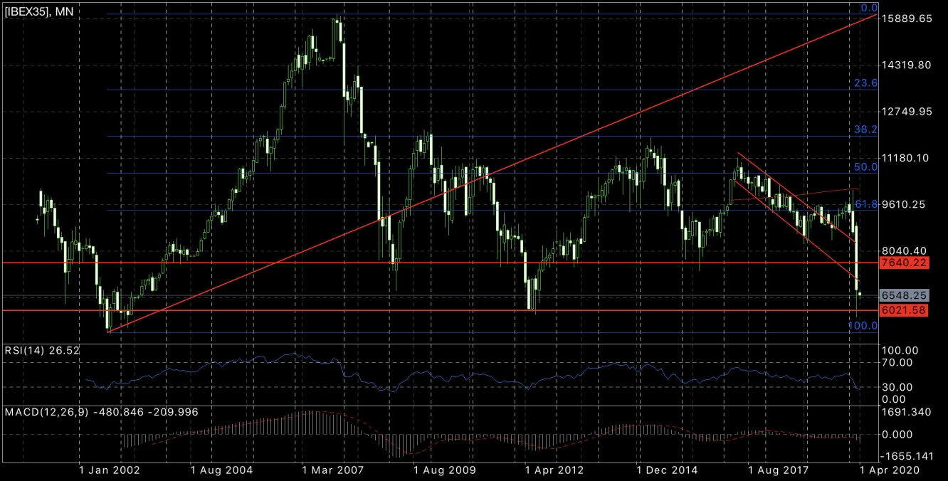 IBEX 35 TM MENSUAL