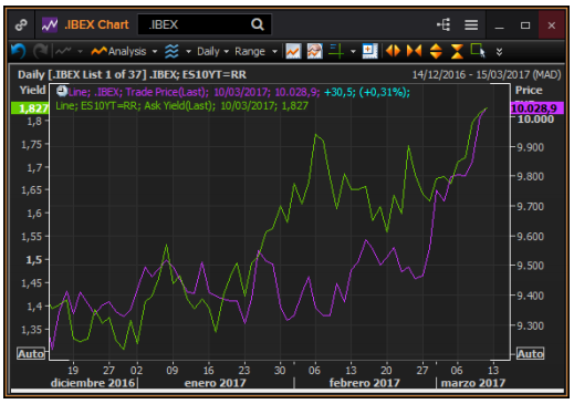 Ibex 35 diario