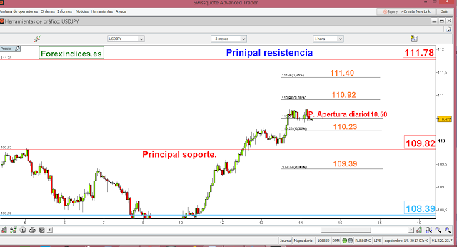 USD/JPY