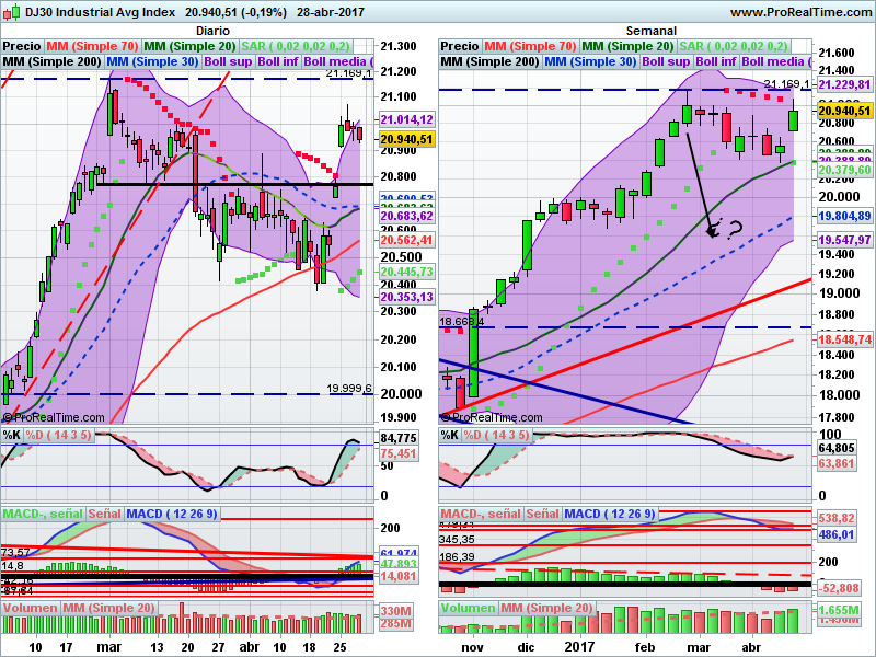 INDICES USA