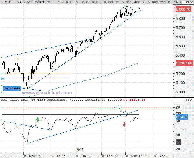nasdaq