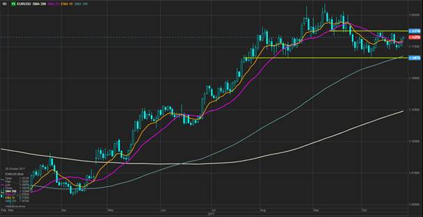 EUR/USD